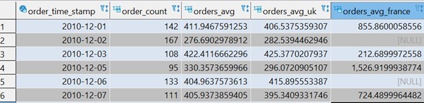 SQL_analytics_1_2