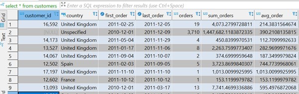 sql_analysis_2_1