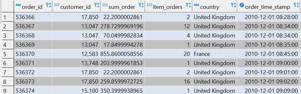 sql_analysis_2_4