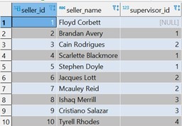 CTE - table 1