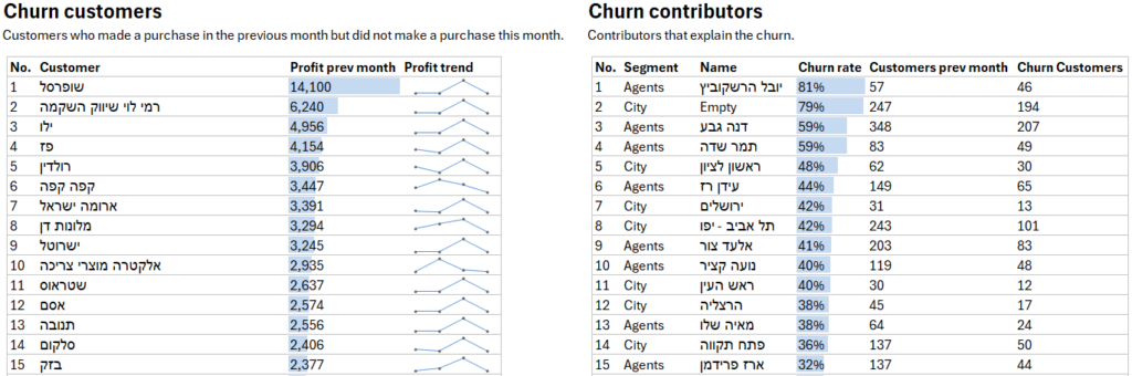 ניתוח נטישה