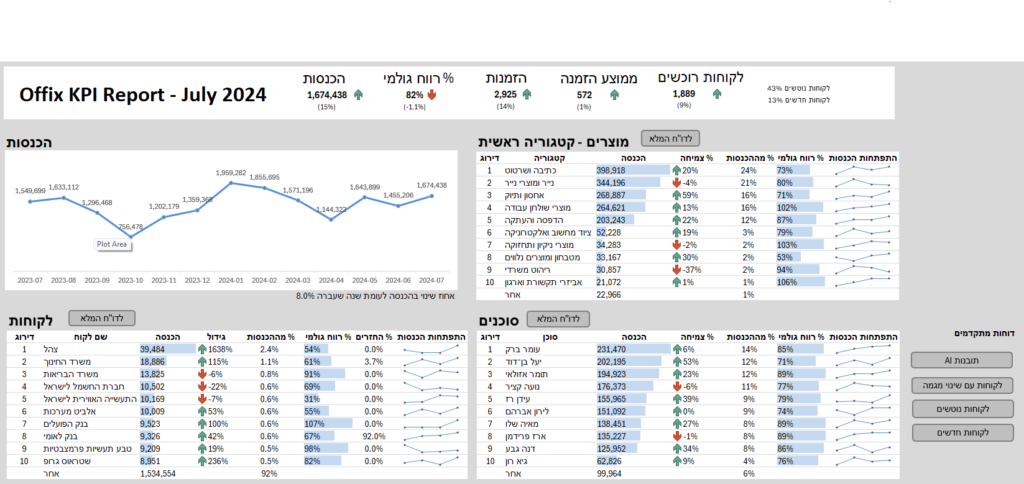 Dashboard