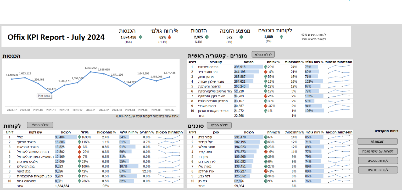 Dashboard