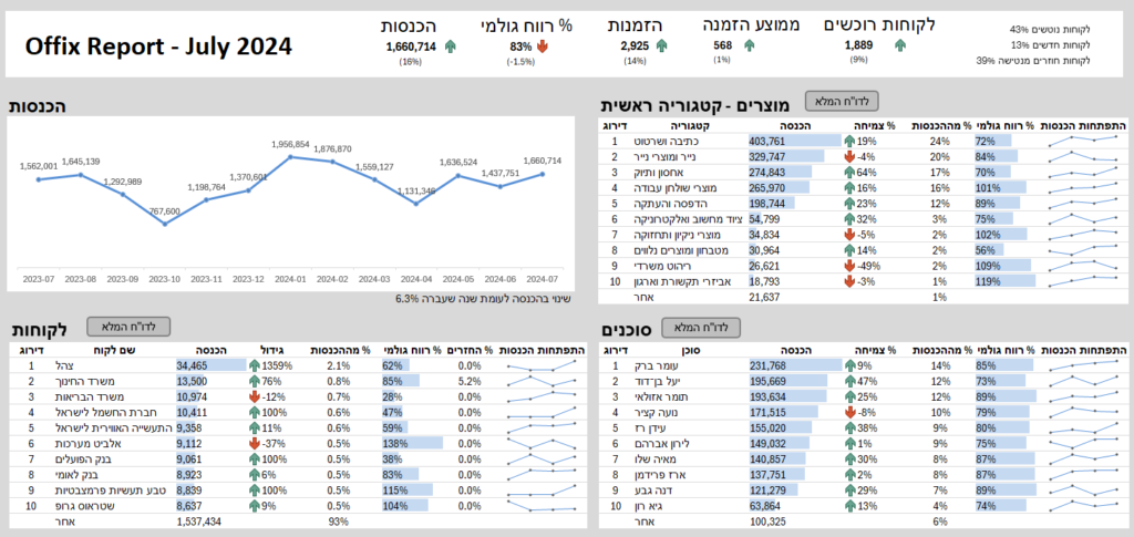 Dashboard